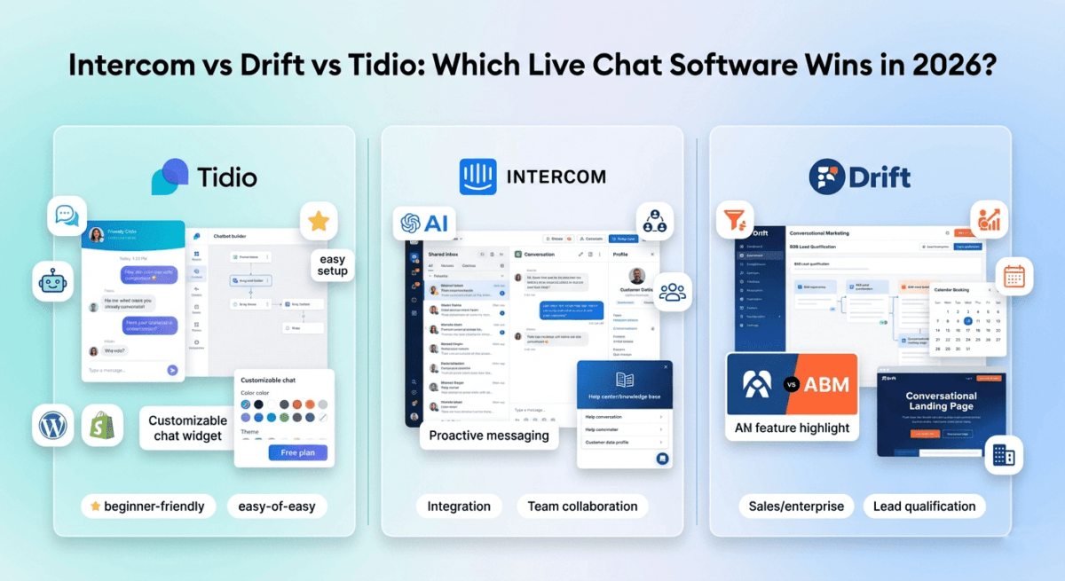 Comparison of three live chat platforms: Tidio with beginner-friendly chatbot builder on the left, Intercom with AI-powered support and team inbox in the center, and Drift with B2B lead qualification on the right.