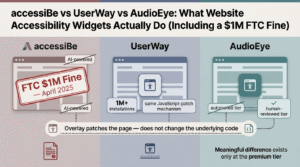 accessiBe vs UserWay vs AudioEye: Best Website Accessibility Tools in 2026