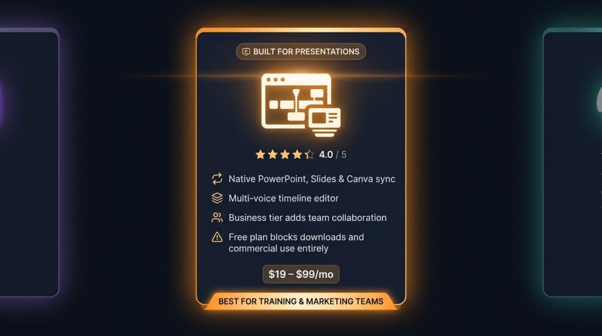 Murf spec card showing a 4.0 out of 5 rating, native PowerPoint and Google Slides sync, a multi-voice timeline editor, and a "best for training and marketing teams" badge, with dimmed ElevenLabs and Play.ht cards visible at the edges for comparison context.