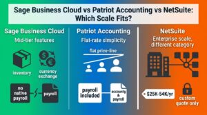 Sage Business Cloud vs Patriot Accounting vs NetSuite Best Accounting Software