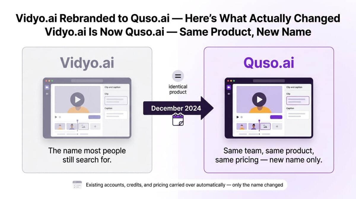 Before-and-after rebrand graphic showing Vidyo.ai's software interface on the left labeled with its old name, transforming into the identical interface on the right labeled Quso.ai following a December 2024 rebrand, with a note that accounts, credits, and pricing carried over unchanged.